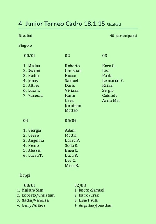 4.Junior Torneo Cadro  Risultatidocx_page_1.jpg