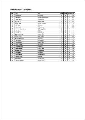 Resultate Chlausturnier 2