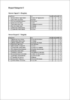 Resultate Chlaustirnier